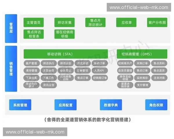 数字化分发矩阵的建立在当前阶段优化了多终端屏幕的适配与内容布局